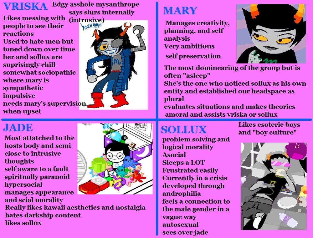 Alters with description